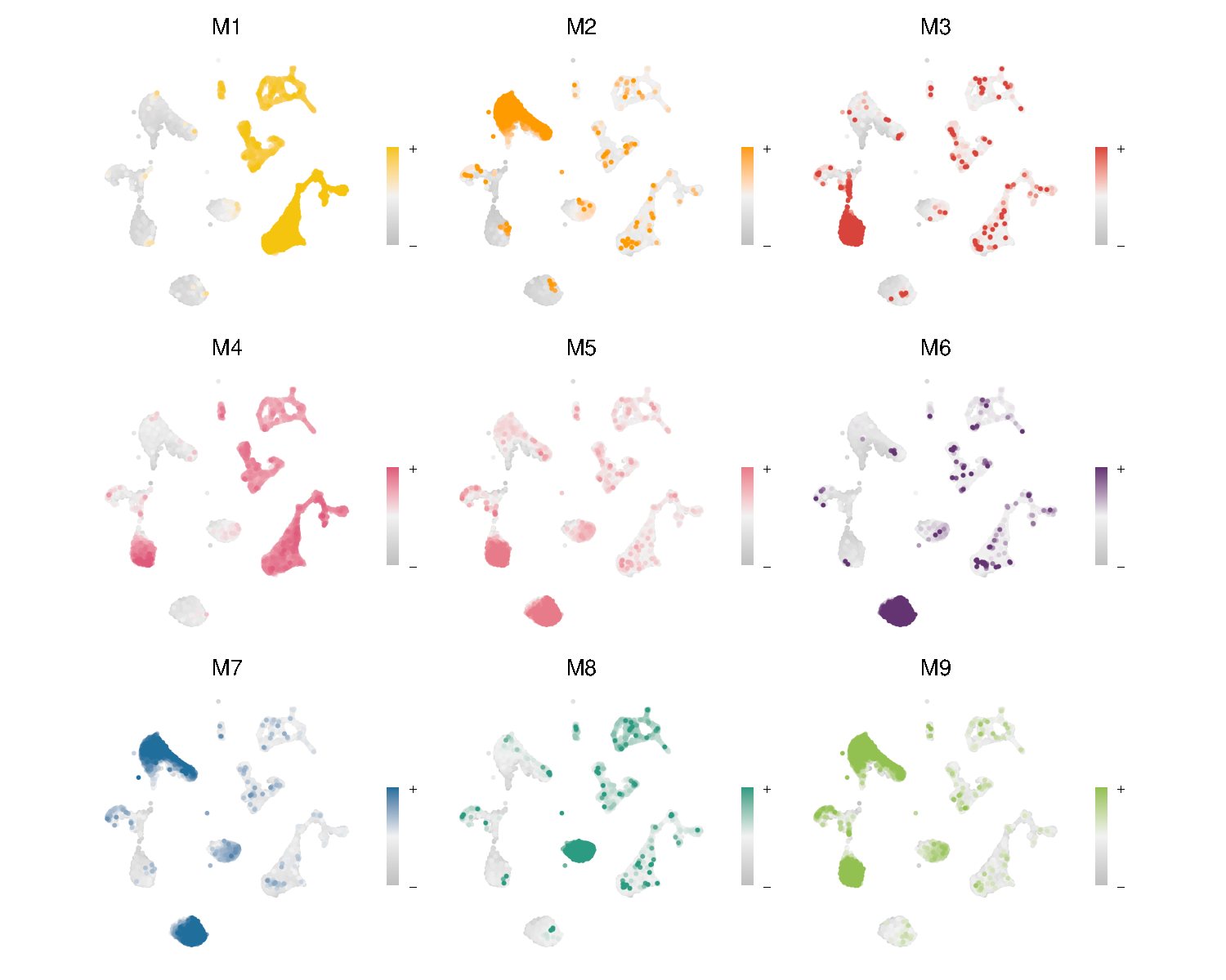 ModuleFeaturePlot hMEs