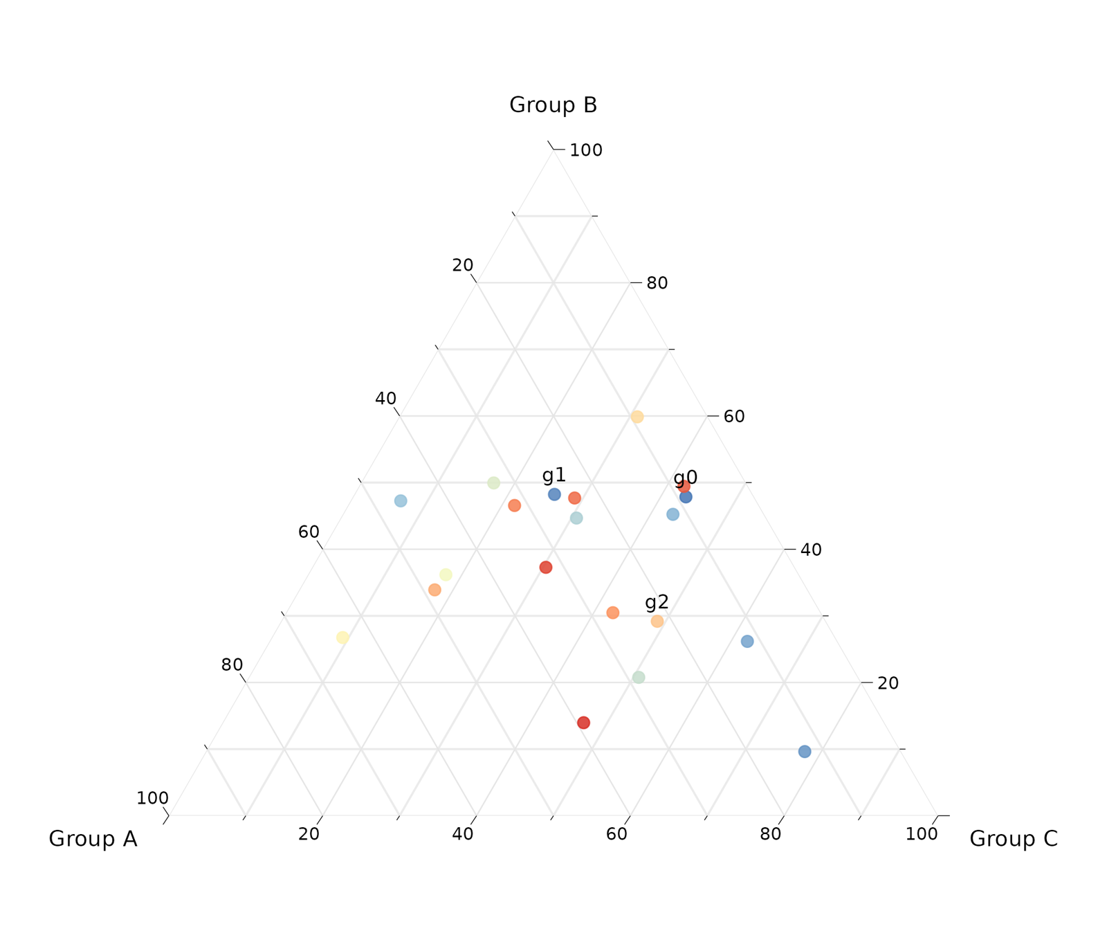 示例 plot14 ternary