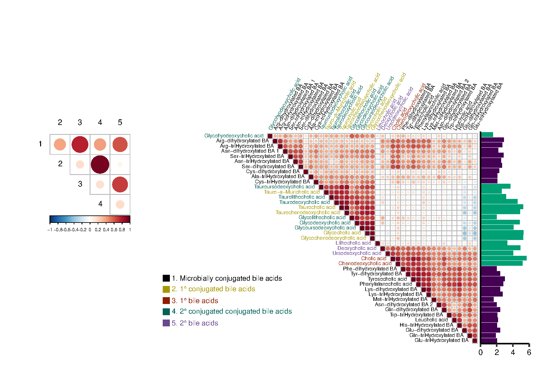 correlation heatmap