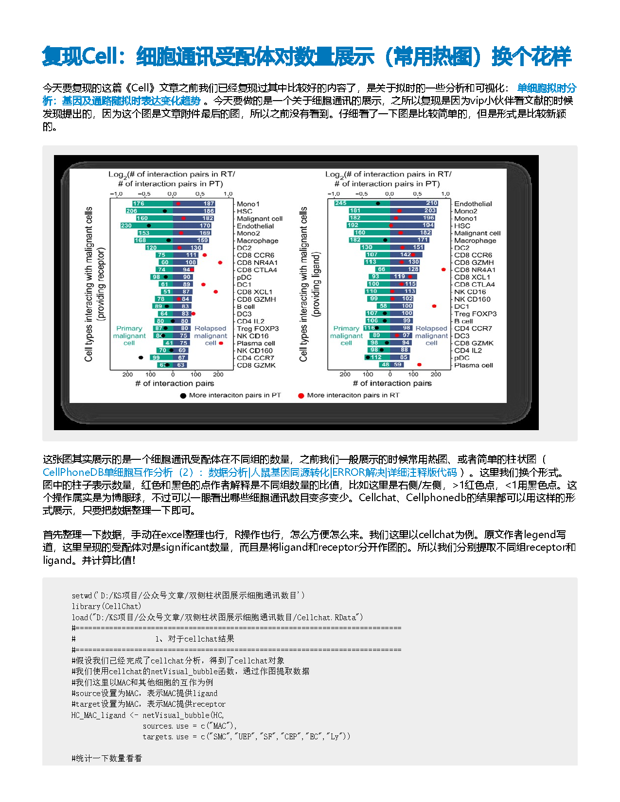 双侧柱状图展示单细胞通讯数目变化