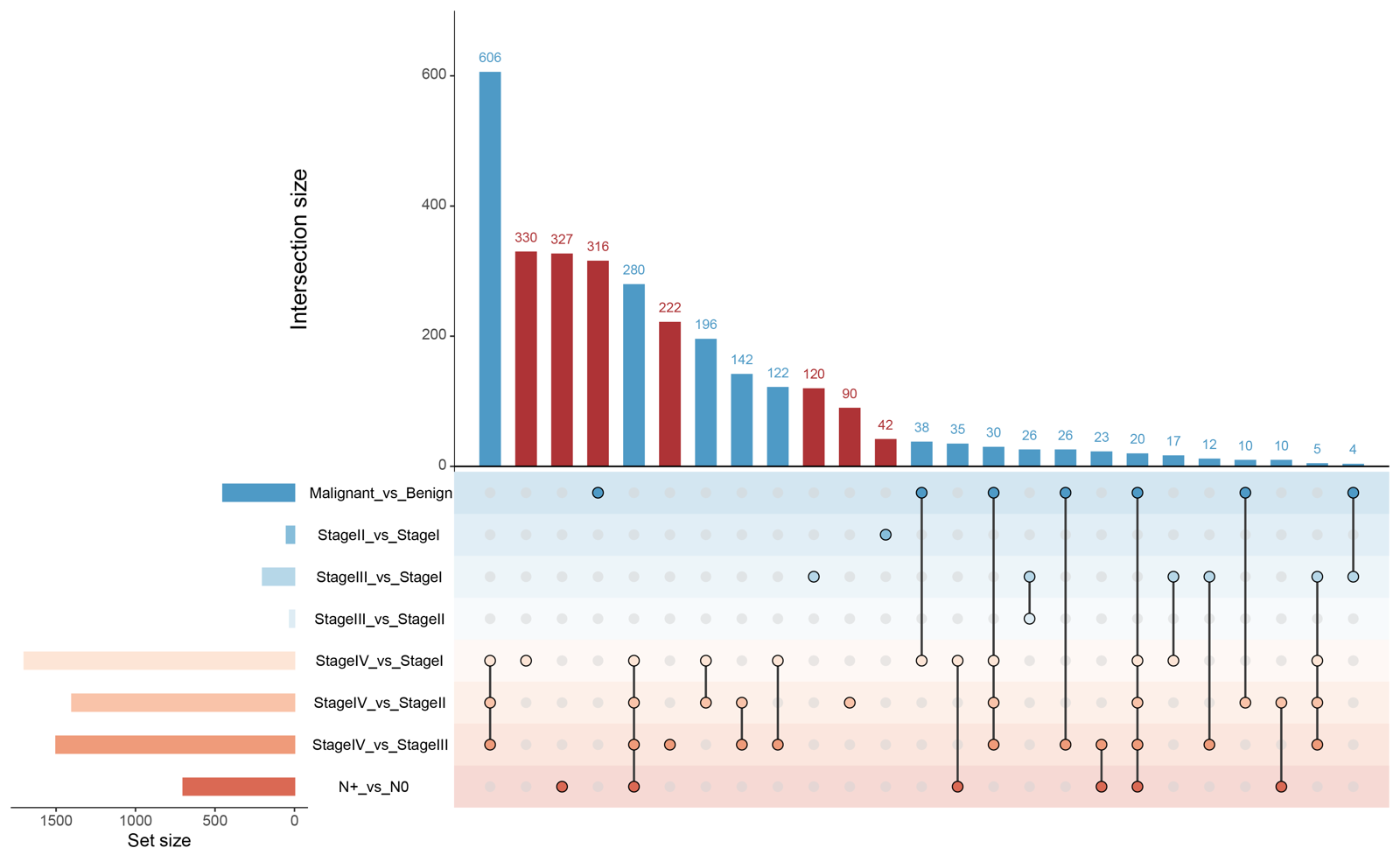 upsetR plot
