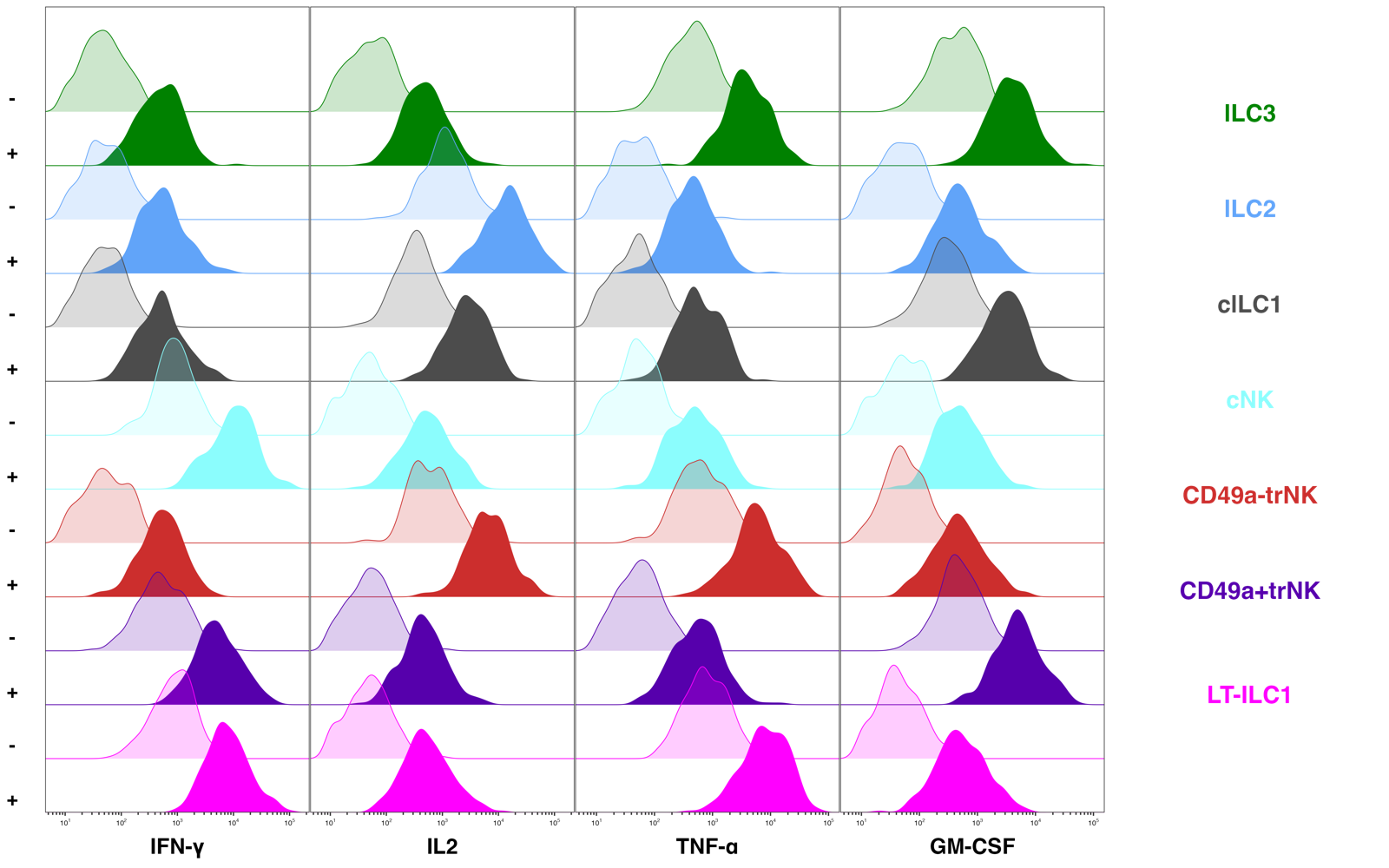 ridge plot facet2