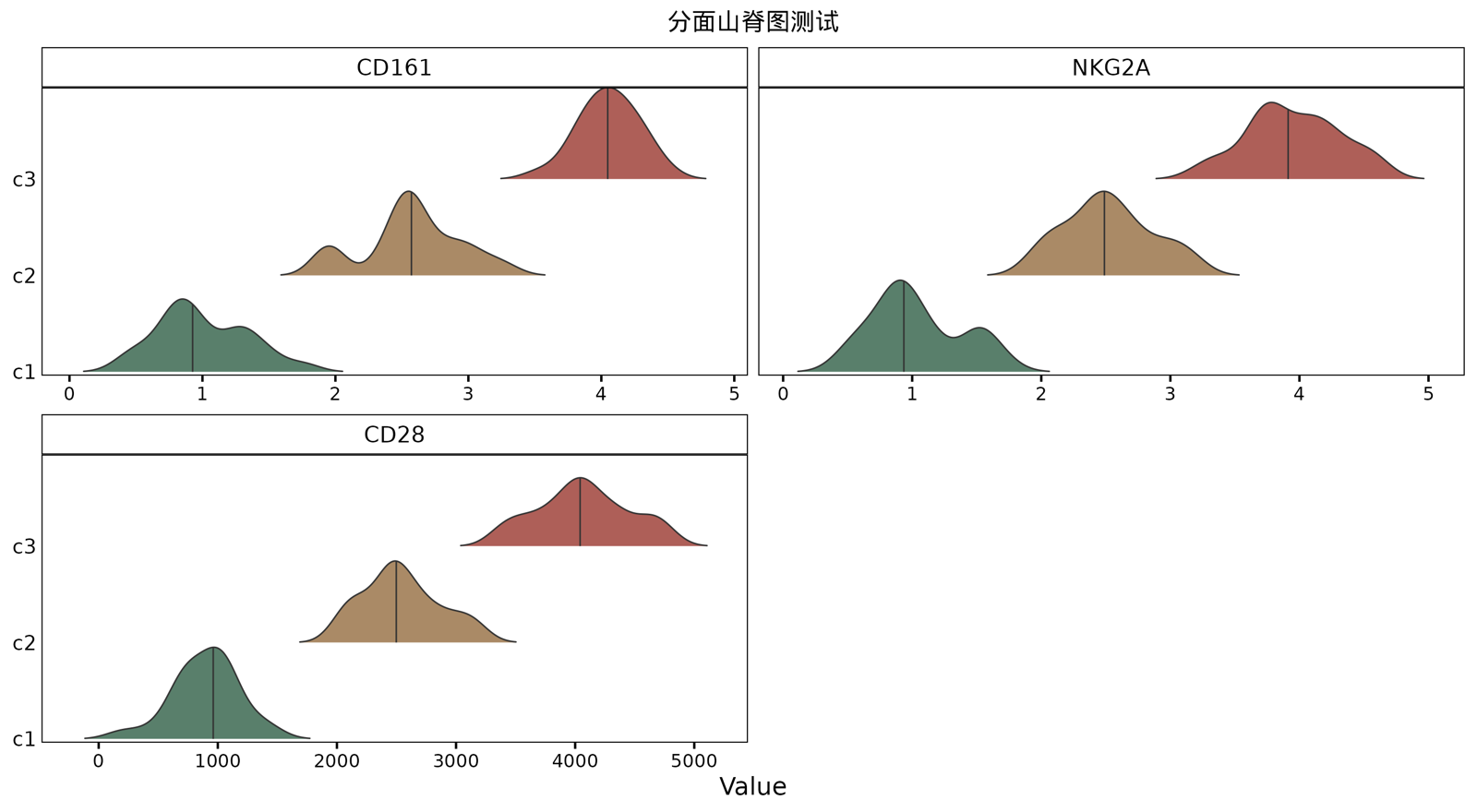 示例 ridges facet