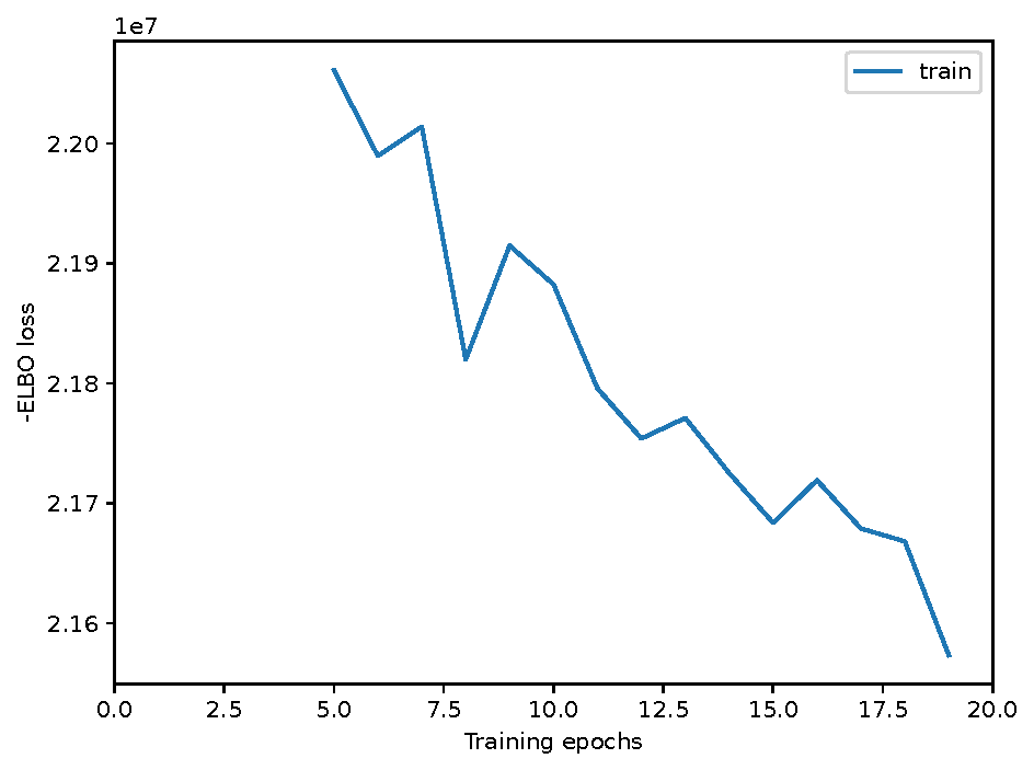 reference training history